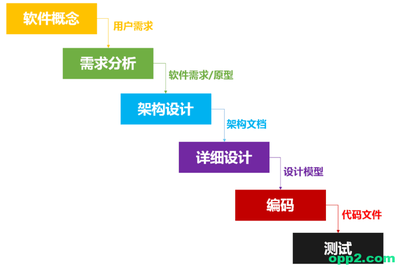 從靈光一閃到指尖觸碰 揭秘互聯網產品從構想到實現的全過程