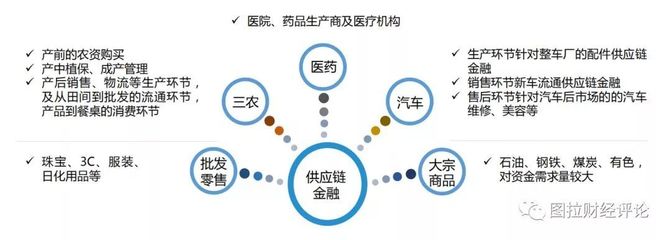 P2P切入供應鏈金融賽道 以汽車零配件零售為鑒，靠譜嗎？